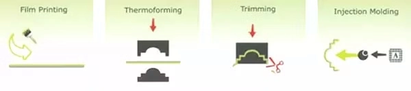 インモールドデコレーション インモールドデコレーション